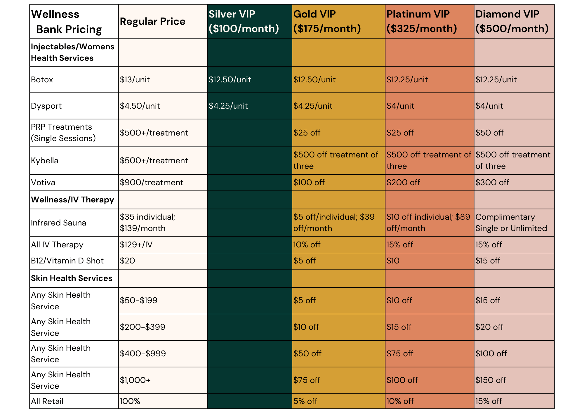 Wellness Bank pricing | Wellness Co. | Zeeland, MI